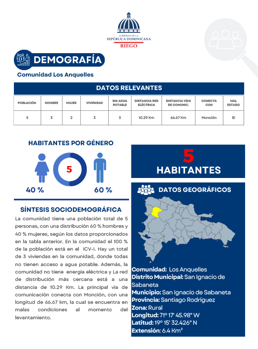 Perfil Comunidad Los Anquelles