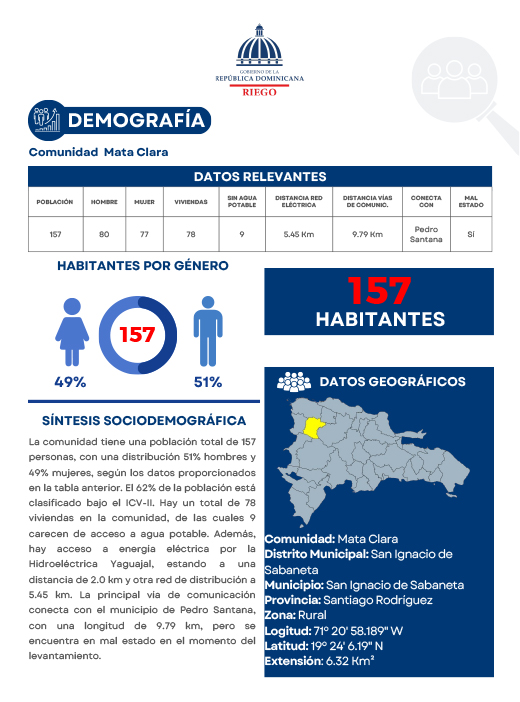 Perfil Comunidad Mata Clara