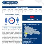 Perfil Comunidad Muerto sentado