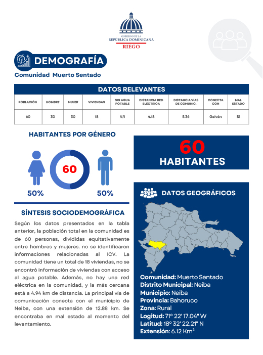 Perfil Comunidad Muerto sentado