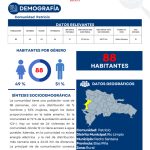 Perfil Comunidad Patricio