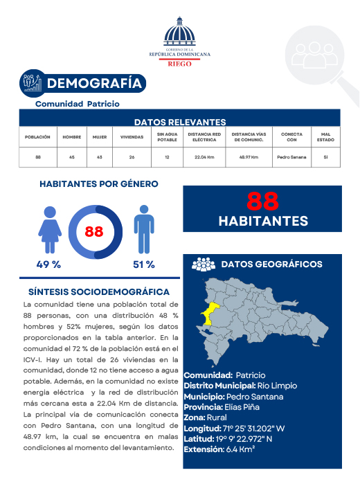 Perfil Comunidad Patricio