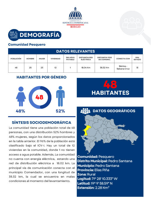 Perfil Comunidad Pesquero