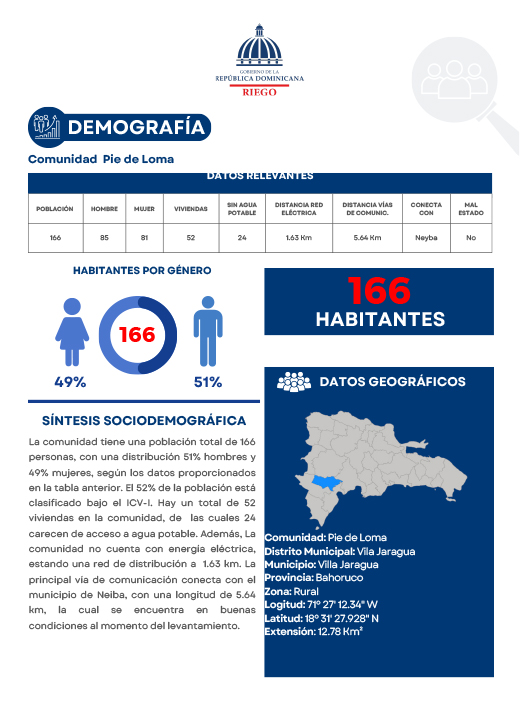 Perfil Comunidad Pie de Loma