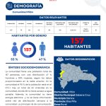 Perfil Comunidad Pilón