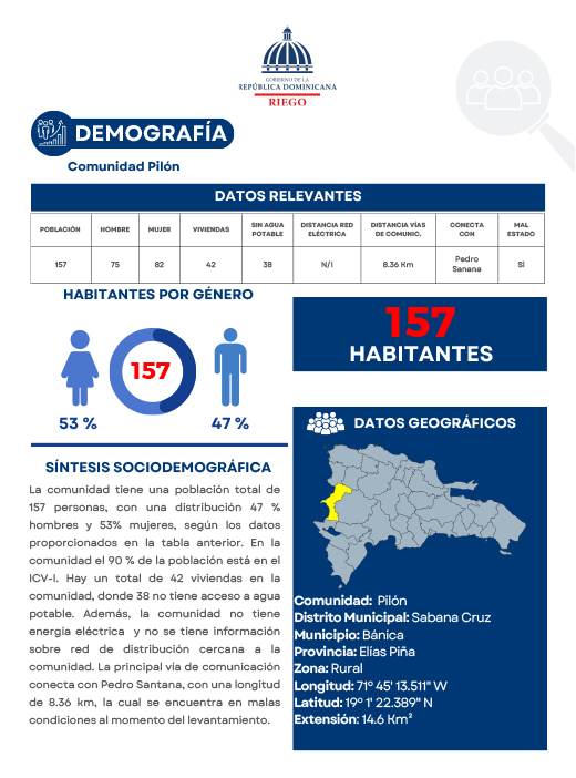 Perfil Comunidad Pilón