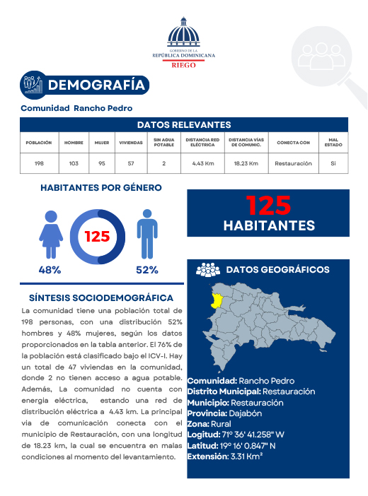 Perfil Comunidad Rancho Pedro