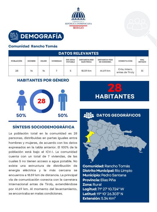 Perfil Comunidad Rancho Tomás