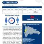 Perfil Comunidad Rincón