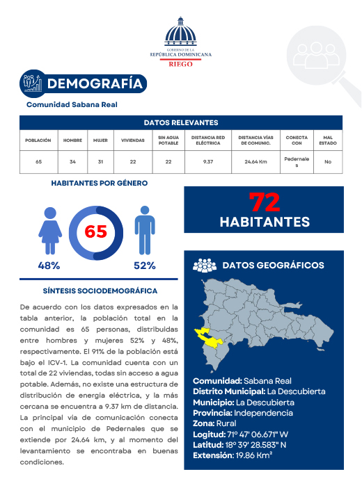 Perfil Comunidad Sabana Real