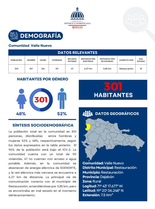 Perfil Comunidad Valle Nuevo