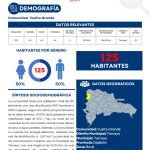 Perfil Comunidad Vuelta Grande