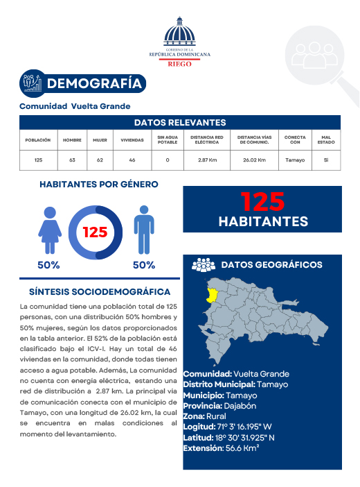 Perfil Comunidad Vuelta Grande