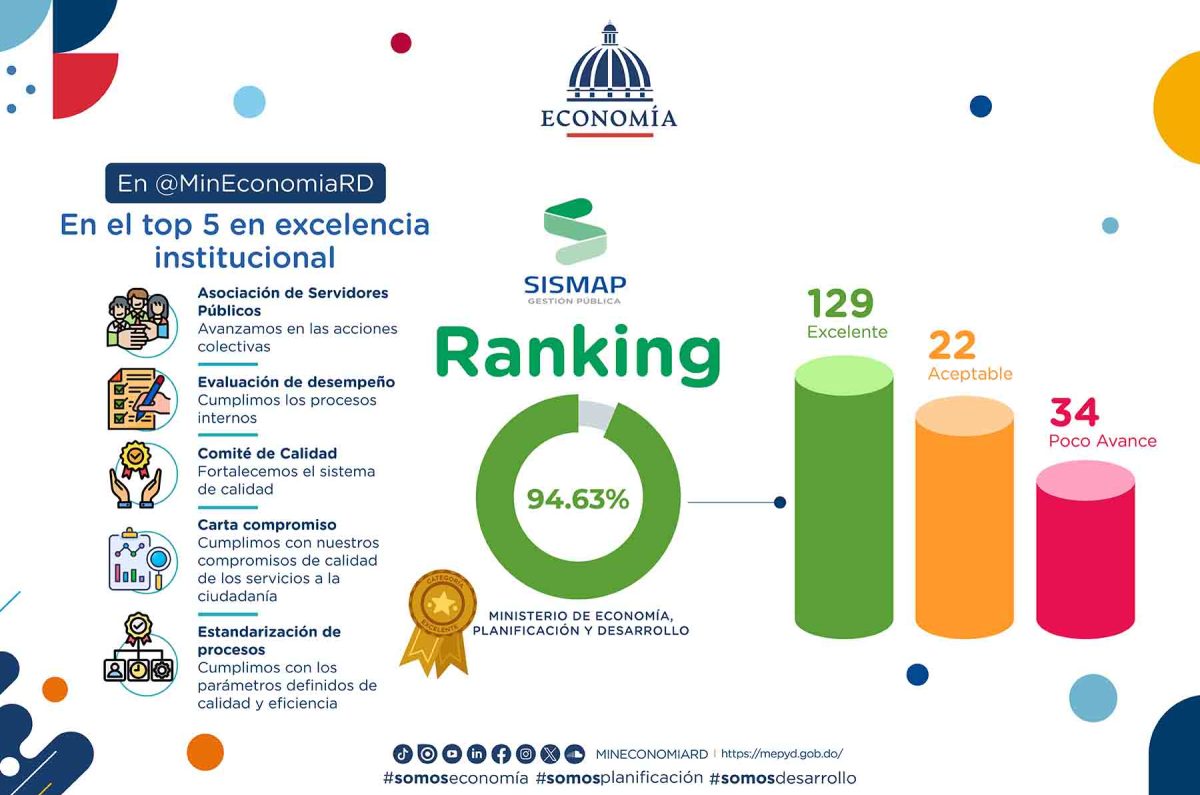 evaluación del SISMAP Gestión Pública