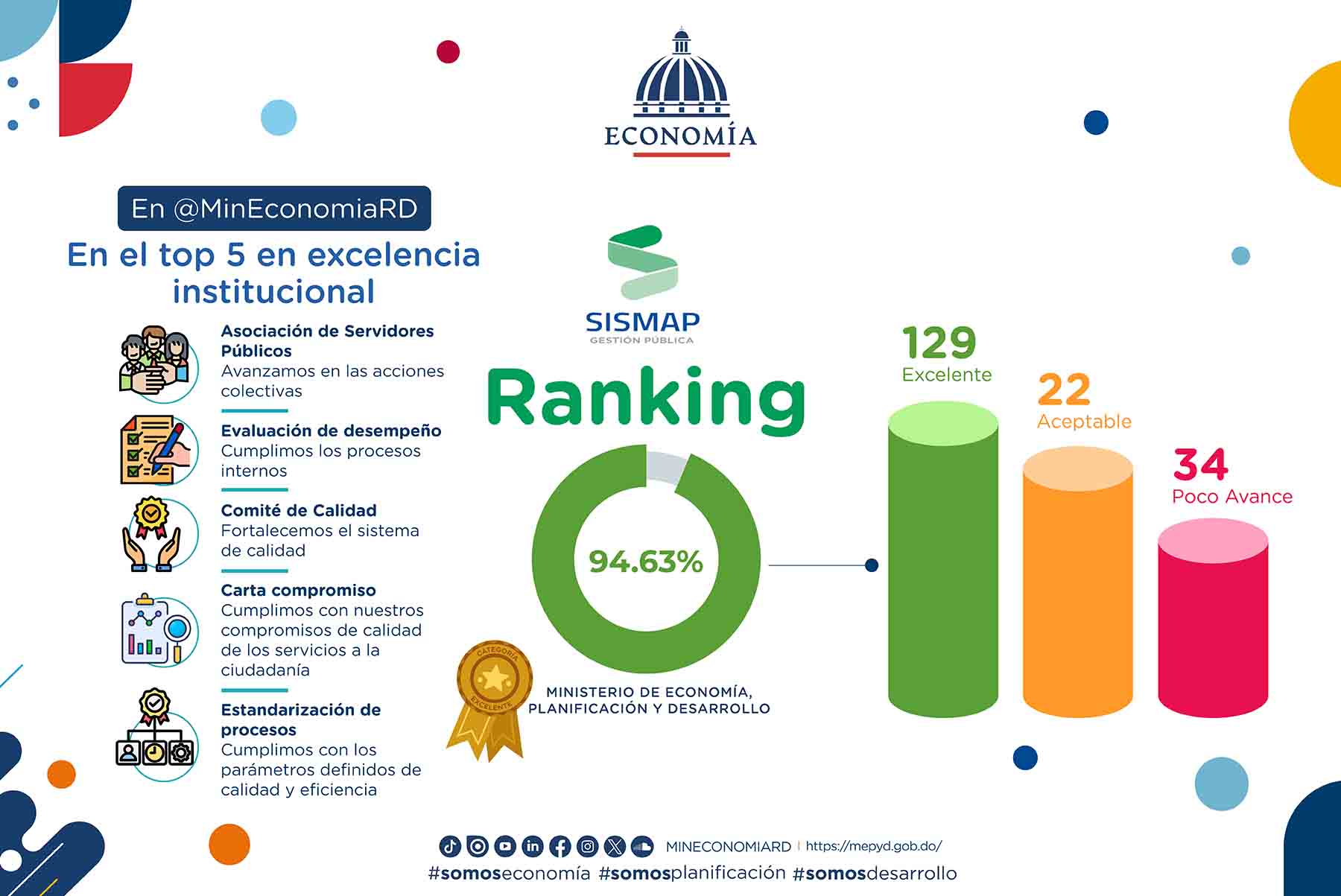 evaluación del SISMAP Gestión Pública