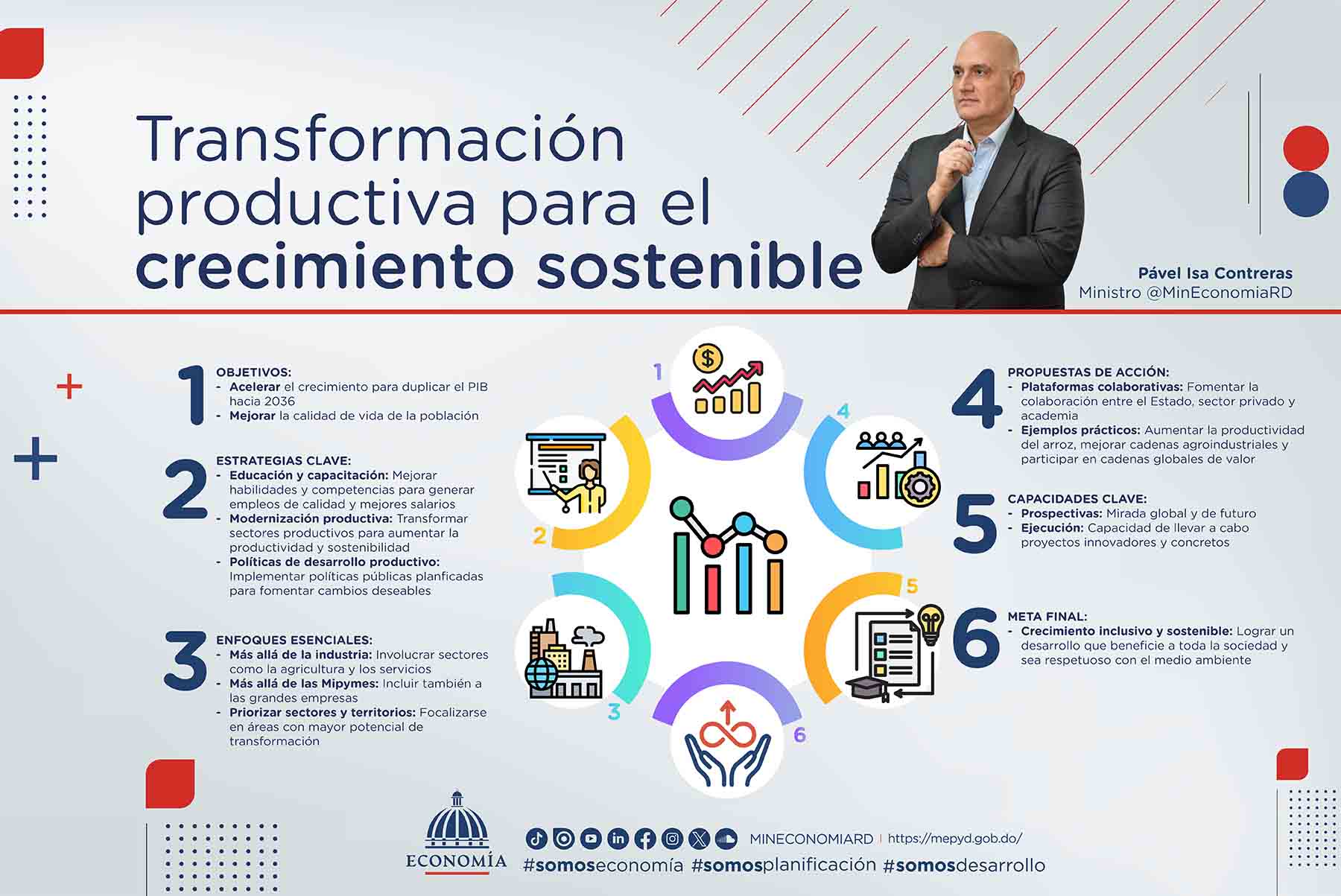 Articulo del Ministro de Economía